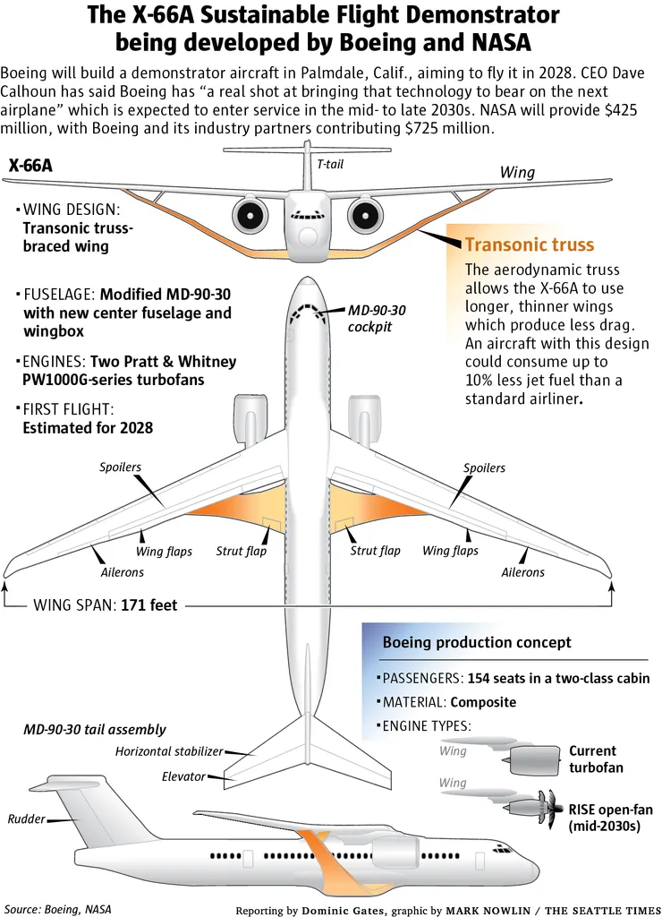 the X-66A.